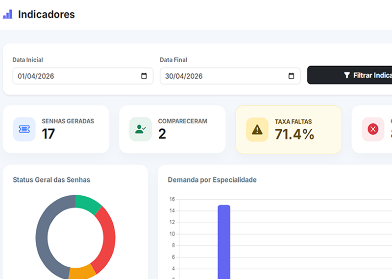 Dashboard Master